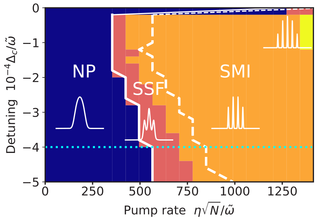 Superfluid--Mott insulator transition of ultracold superradiant bosons in a cavity 