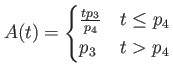 $ A(t)= \begin{cases}
\frac{t p_3}{p_4} & t\leq p_4 \\
p_3 & t > p_4
\end{cases}$